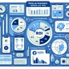 Come Calcolare il ROI delle Tue Campagne Pubblicitarie su Facebook