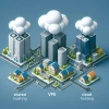 Hosting Condiviso vs VPS vs Cloud: Scopri la Scelta Ideale per il Tuo Business Online